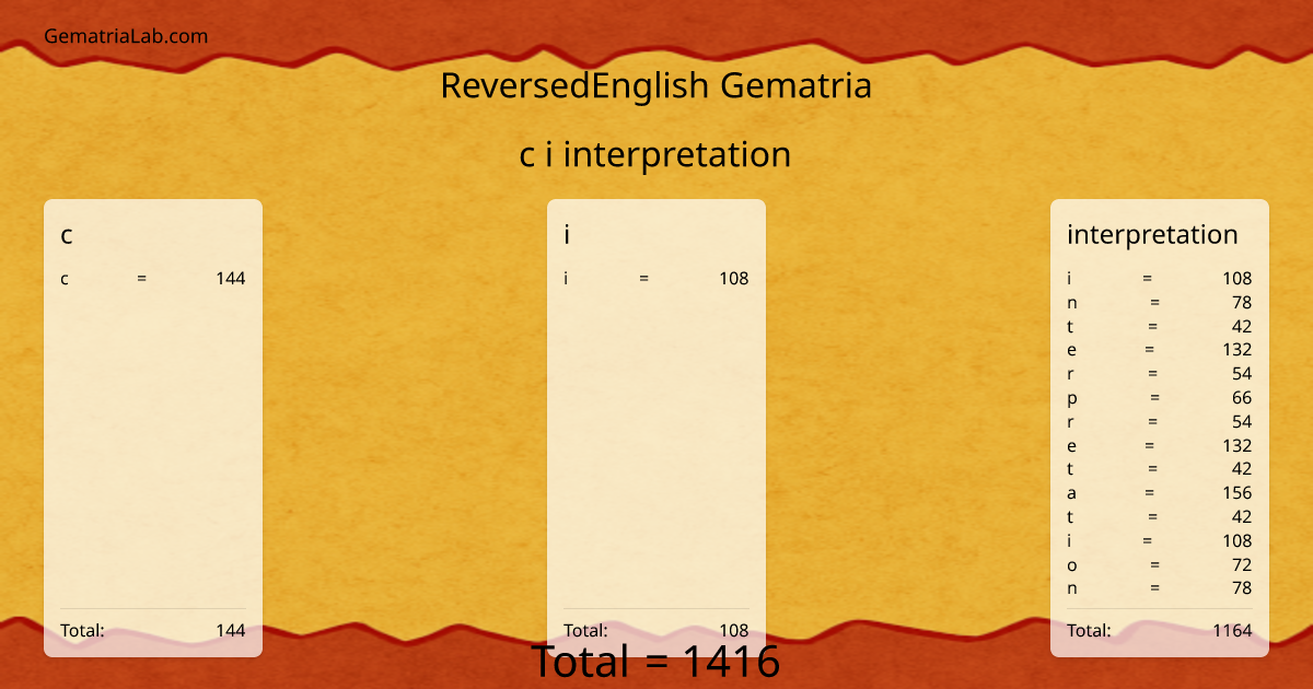 c i interpretation in reversedEnglish Gematria
